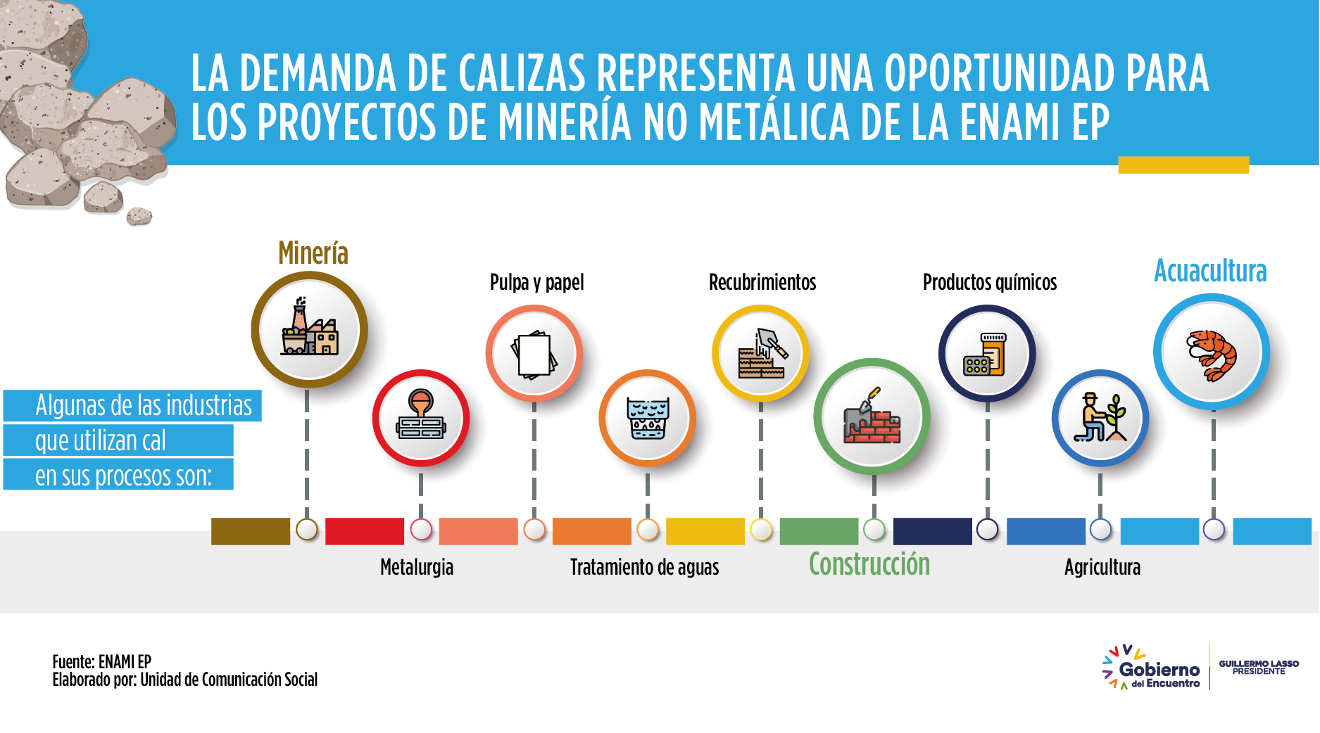 La demanda de calizas representa una oportunidad para los proyectos de minería no metálica de la ENAMI EP